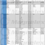 Magnelex Car Windshield Sunshade | Innovative No-Light-Pass Technology for Maximum Protection | Foldable Sun Shade Keeps Your Vehicle Cool | Fit for Cars, Trucks, and SUVs | Large (63 x 33.8 in)